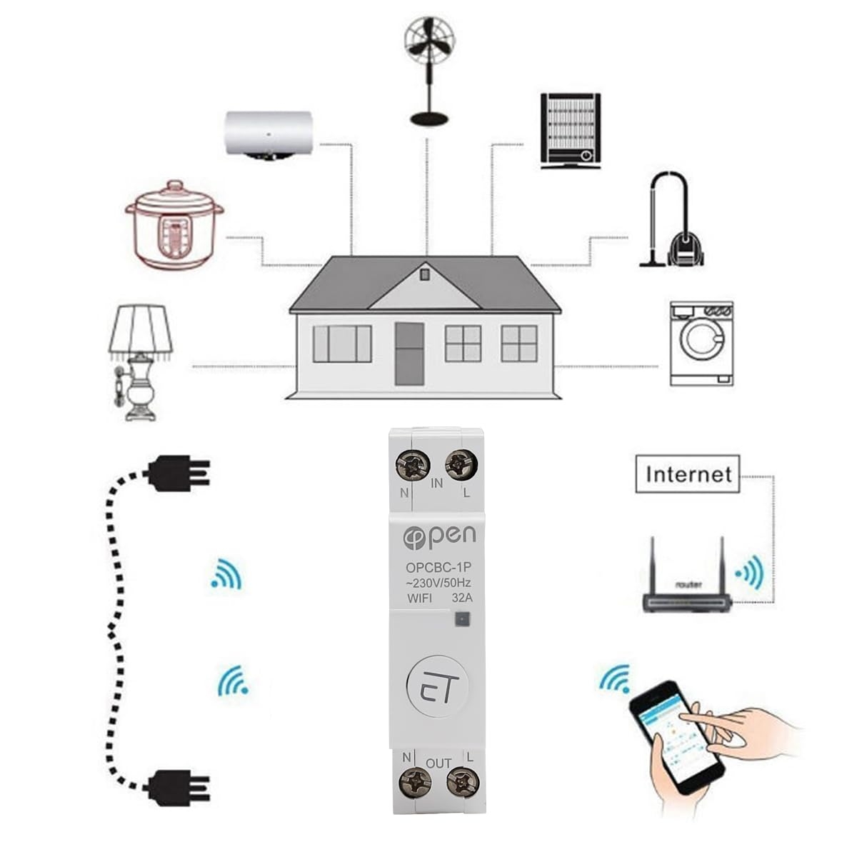 کلید هوشمند وایفای ۳۲ آمپر برند WEBN