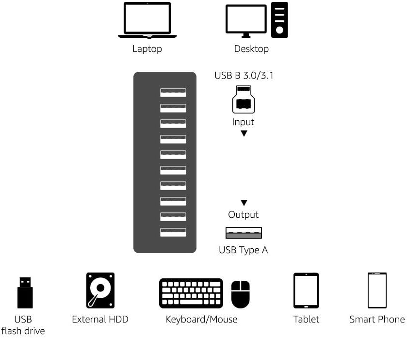 هاب 10 پورت آمازون بیسیک همراه آداپتور Amazon Baiscs اورجینال