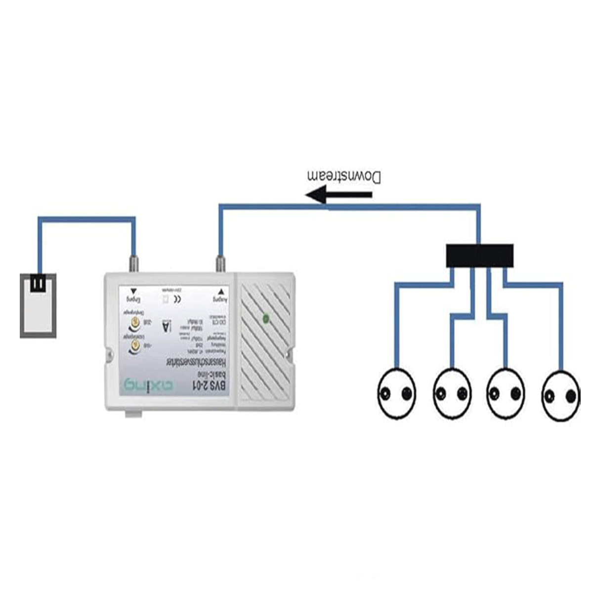 آمپلی فایر آنتن مرکزی آکسینگ Axing BVS 2-01 CATV Amplifier اورجینال